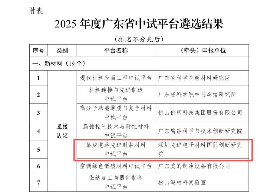  电子材料院集成电路先进封装材料中试平台成功入选省级名单——助力国产高端封装材料突破“最后一公里”